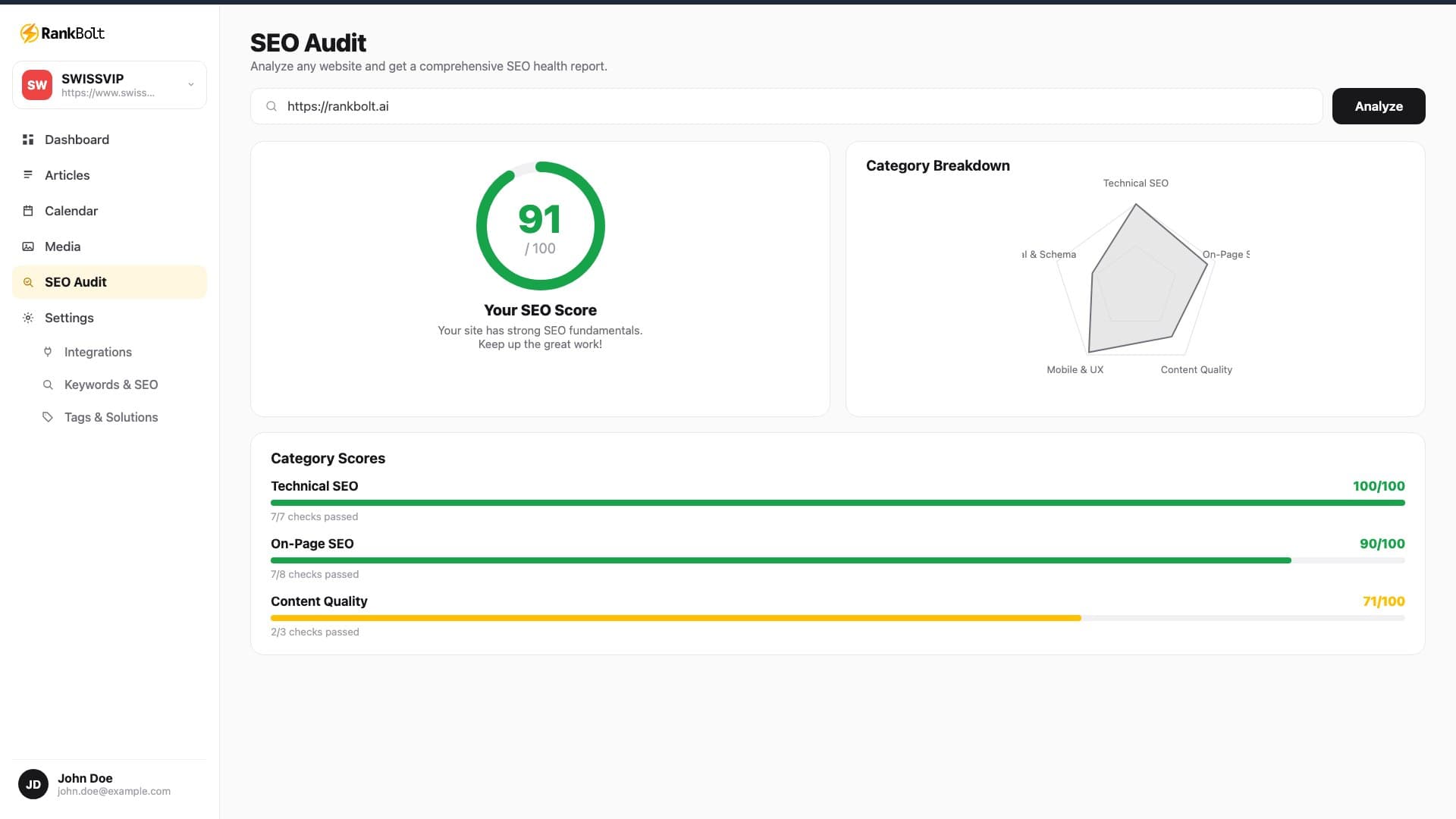 RankBolt SEO audit screen: an overall score with category breakdown and per-category checks.